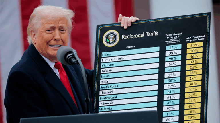 New Council of Economic Advisors report finds tariffs not causing inflation